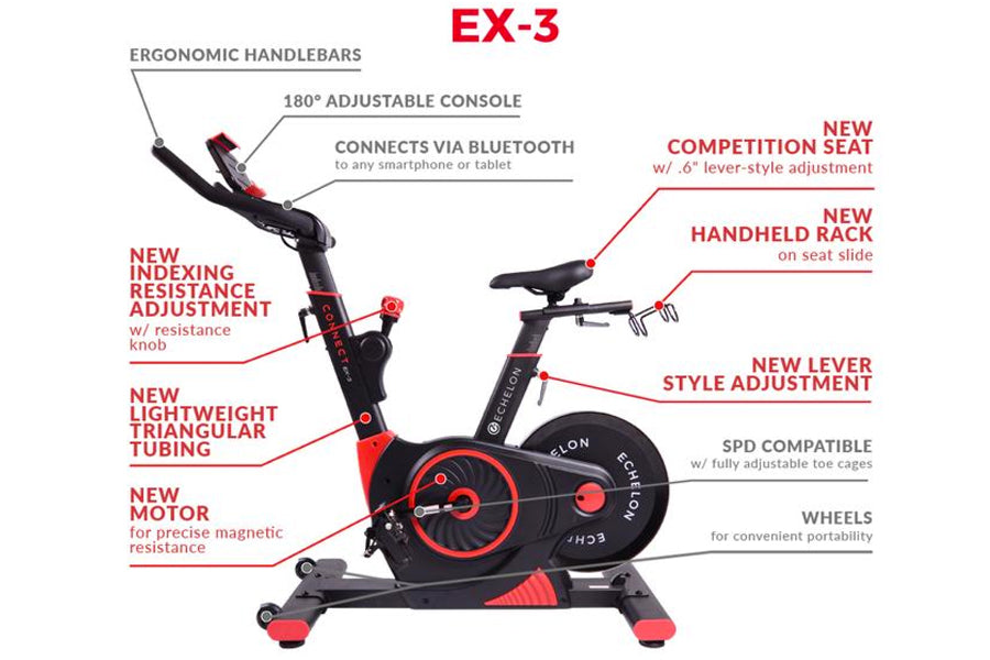Echelon Connect Bike EX-3 black and red stationary exercise bike with labeled features including ergonomic handlebars, adjust