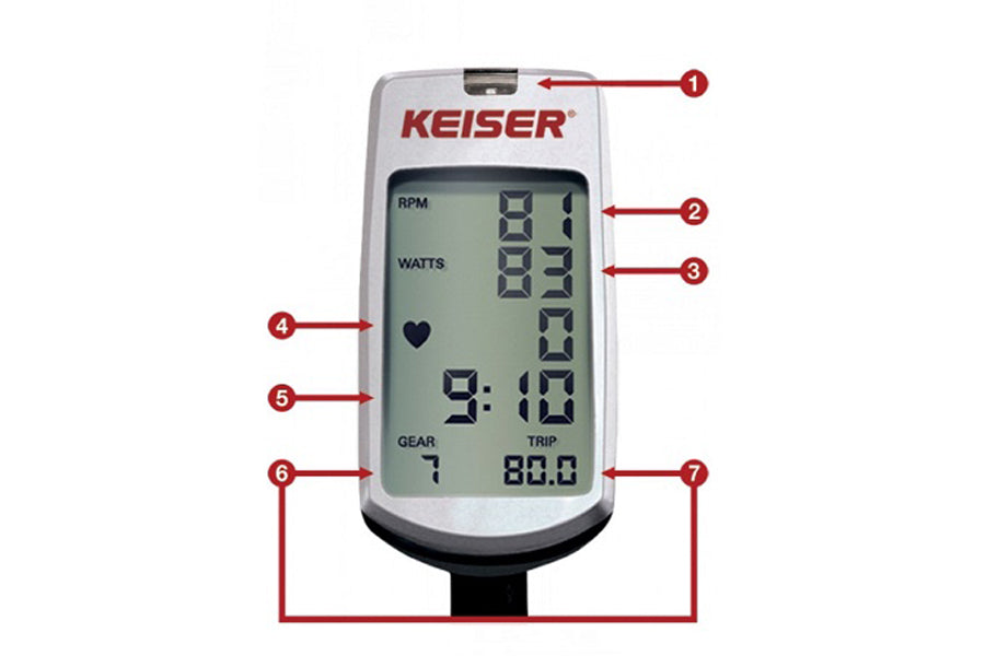 Keiser digital display console showing RPM, watts, heart rate, gear, and trip metrics on white and black device