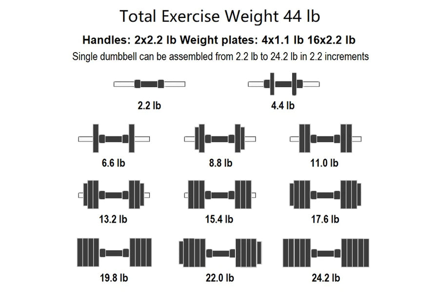 Warrior D22.5 adjustable dumbbells set with chrome handles and black weight plates, showing assembly configurations from 2.2 