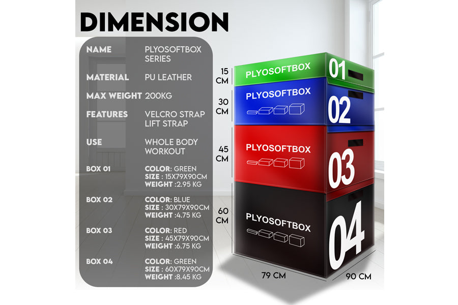 Stacked plyo boxes in green, blue, red, and black with white numbering, showing dimensions and specifications chart on left s