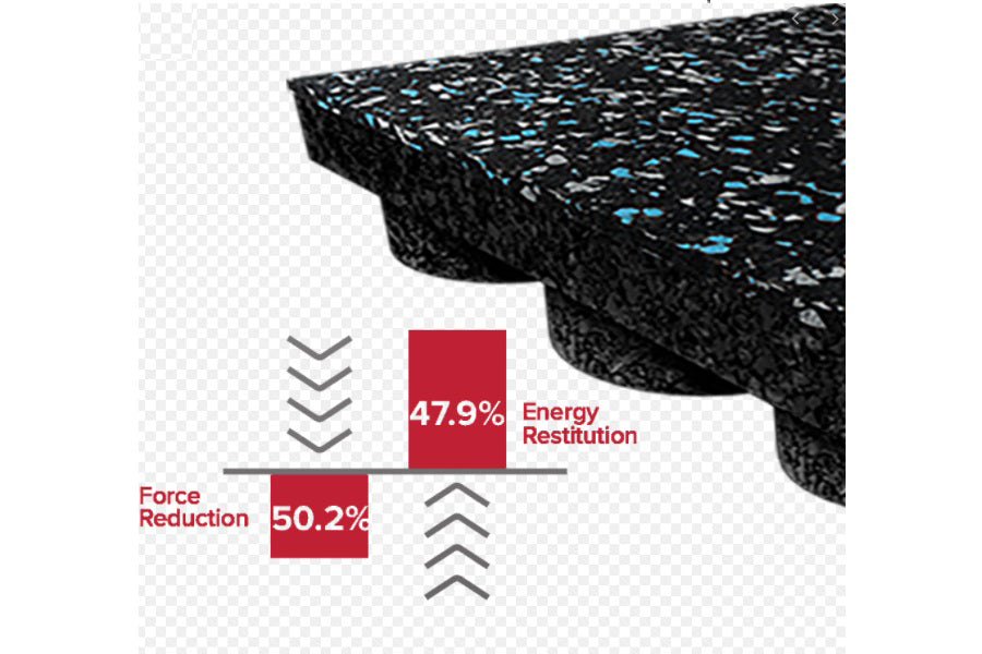 Warrior heavy duty rubber gym flooring tile showing 50.2% force reduction and 47.9% energy restitution with blue speckled bla