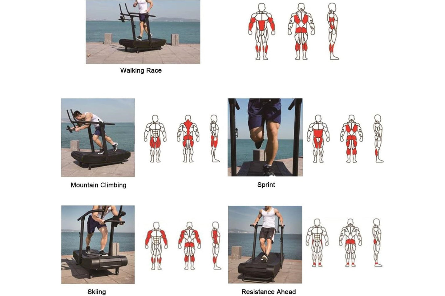 Black curved treadmill with person walking on beach, alongside diagrams showing muscle groups engaged during walking, mountai