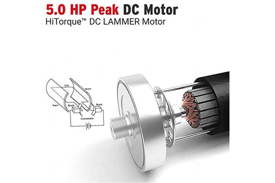 5.0 HP peak DC motor with HiTorque LAMMER technology, showing internal copper coils and mechanical diagram on white backgroun