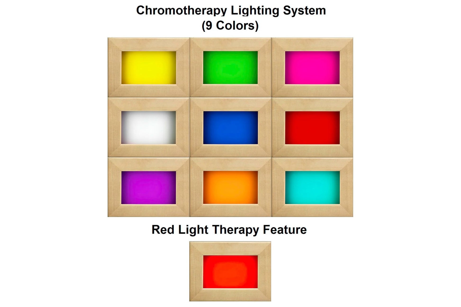 Chromotherapy lighting system with 9 color options in wood-framed panels displaying yellow, green, magenta, white, blue, red,