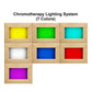 Chromotherapy lighting system with seven colored light panels in natural wood frames displaying yellow, green, cyan, white, b