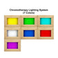 Chromotherapy lighting system with seven color options: yellow, green, cyan, white, blue, red, and purple light panels in nat