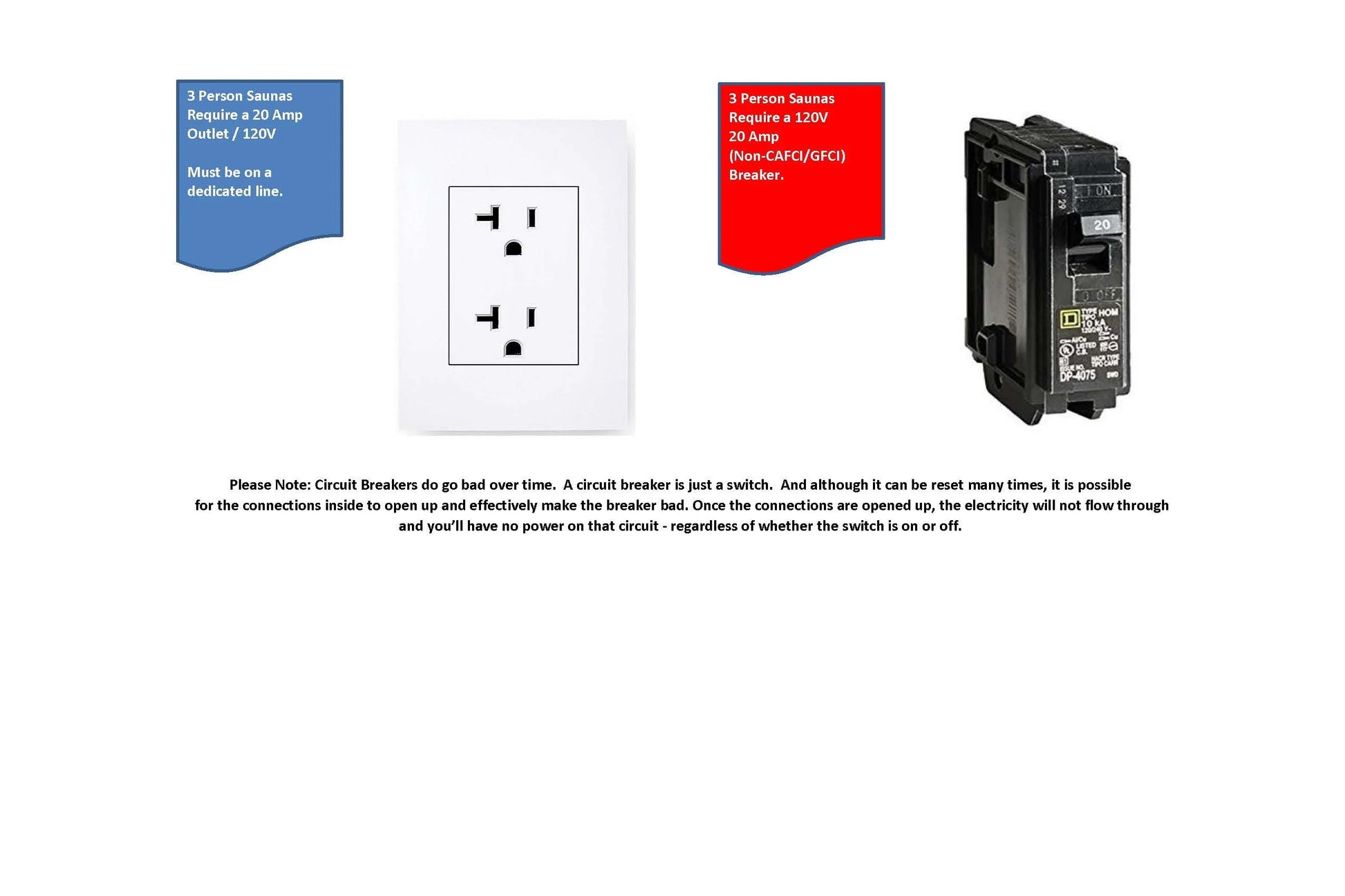 White duplex electrical outlet with dual receptacles and black outlet covers shown with circuit breaker and wiring requiremen