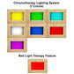Chromotherapy lighting system with seven color options: yellow, green, cyan, white, blue, red, and magenta in natural wood fr