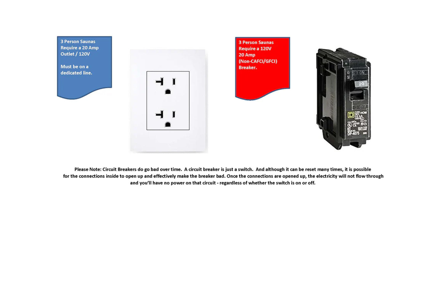 Electrical outlet and circuit breaker requirements diagram for 3 person sauna installation showing white dual outlet and blac