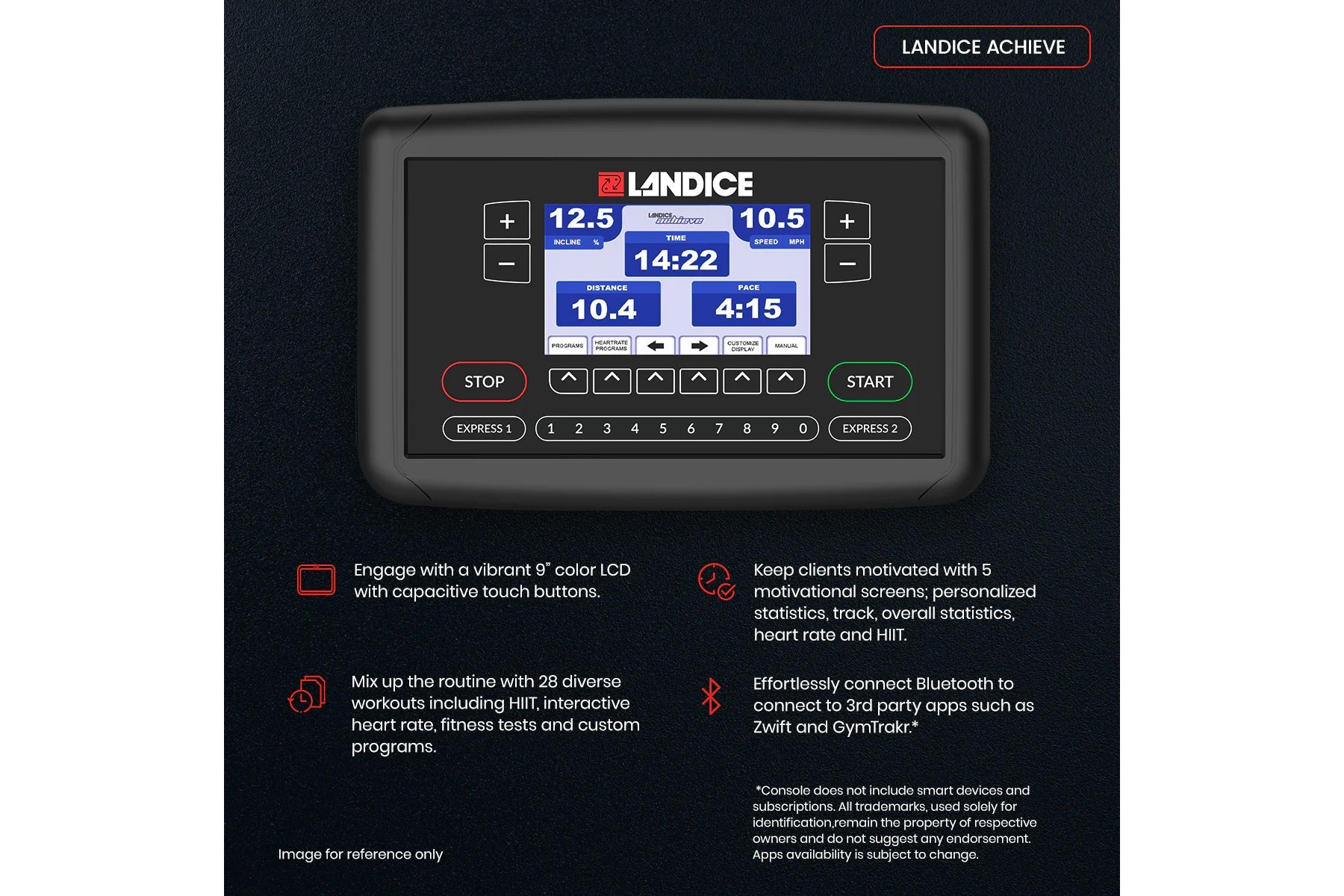 Landice Achieve treadmill console displaying workout metrics including incline, speed, time, distance, and pace with red stop