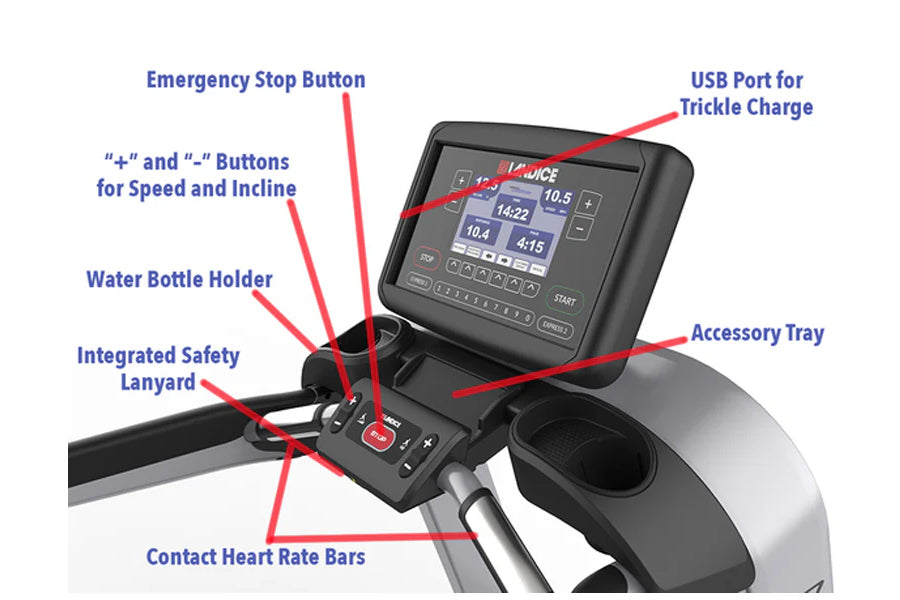 Landice L10 Club Treadmill console and handlebar control panel with labeled features including emergency stop button, USB por