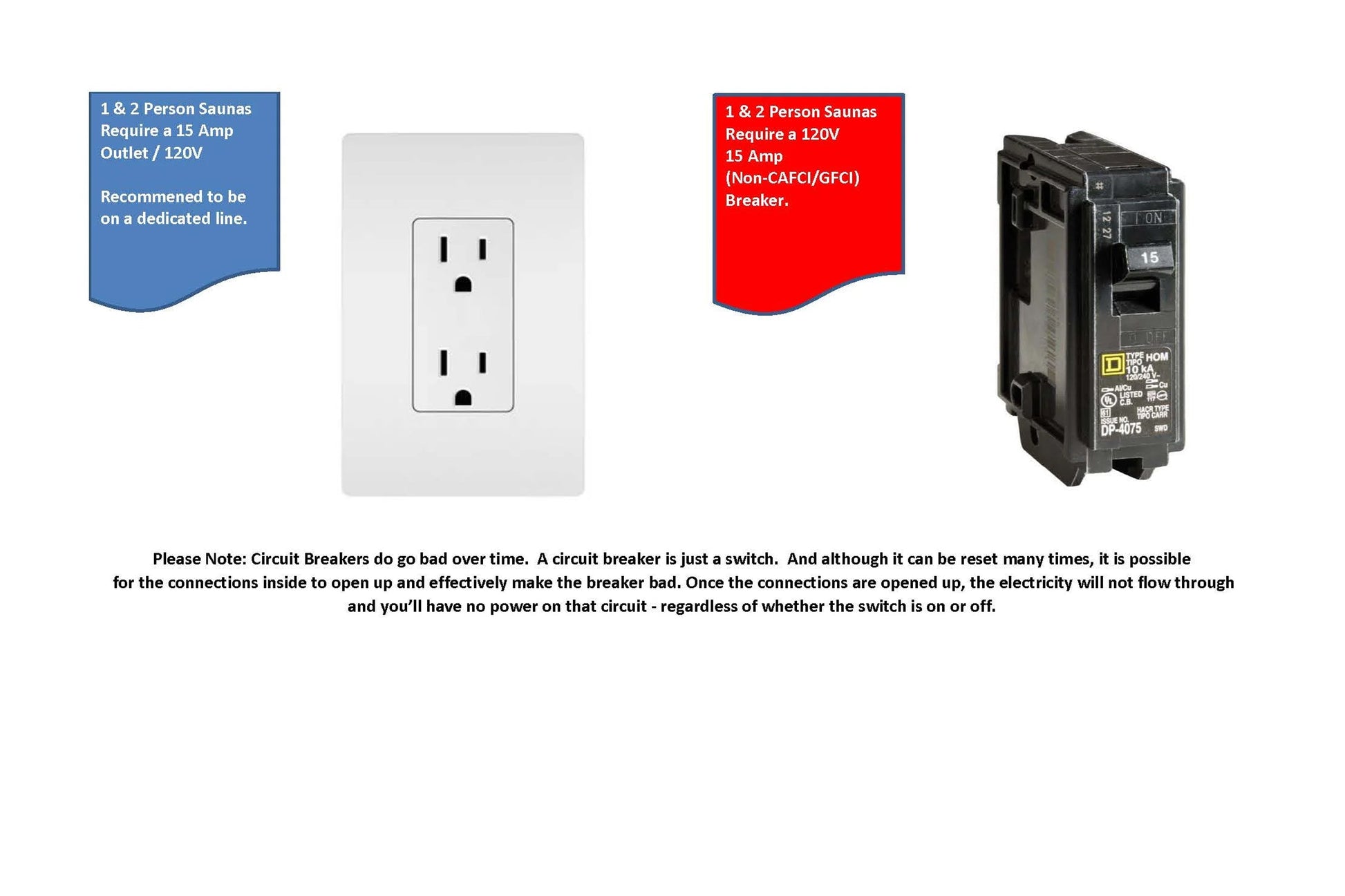 Electrical outlet and circuit breaker installation diagram for sauna setup requirements
