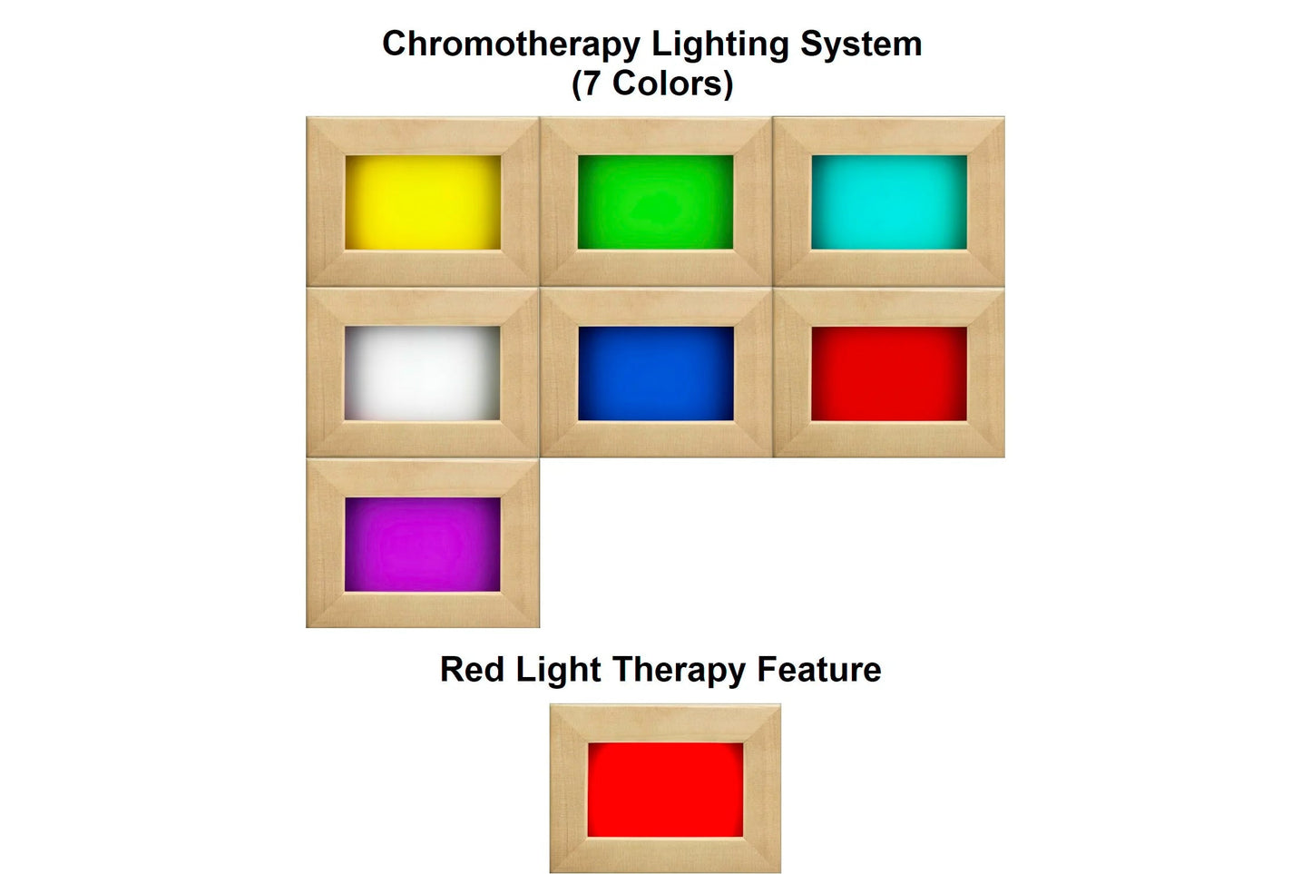 Chromotherapy lighting system with seven color panels in wooden frames: yellow, green, cyan, white, blue, red, and magenta, p