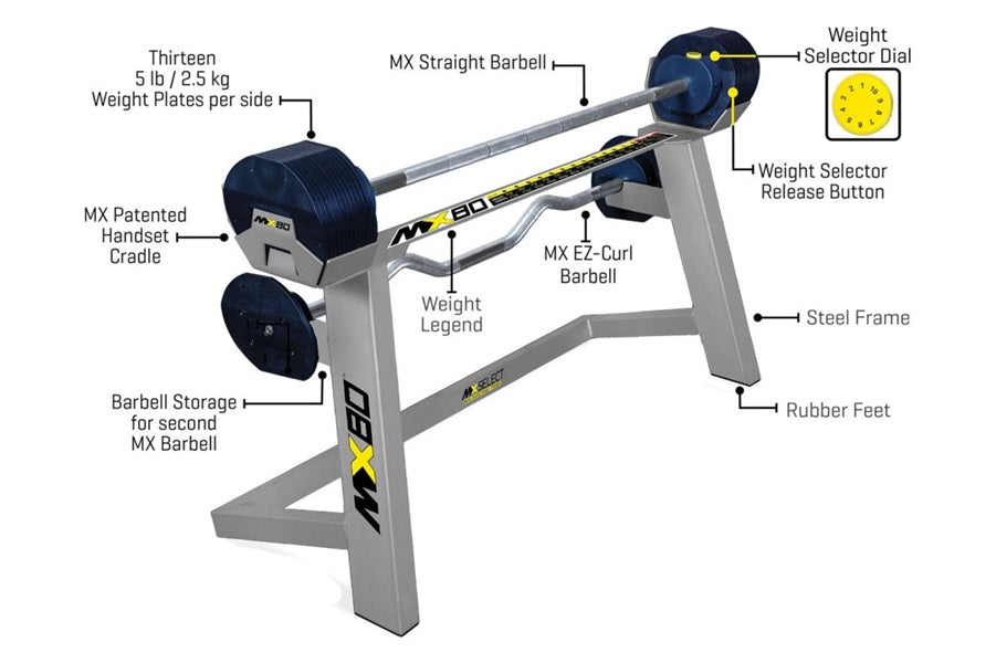 MX80 adjustable barbell system with gray steel frame, dark blue weight plates, straight barbell on top, EZ-curl barbell on bo