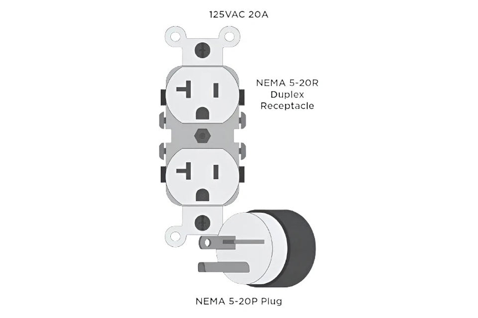 125VAC 20A NEMA 5-20R duplex receptacle and NEMA 5-20P plug connector diagram on white background