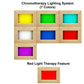 Chromotherapy Lighting System