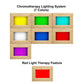 Chromotherapy lighting system with seven color panels in natural wood frames displaying yellow, green, cyan, white, blue, red