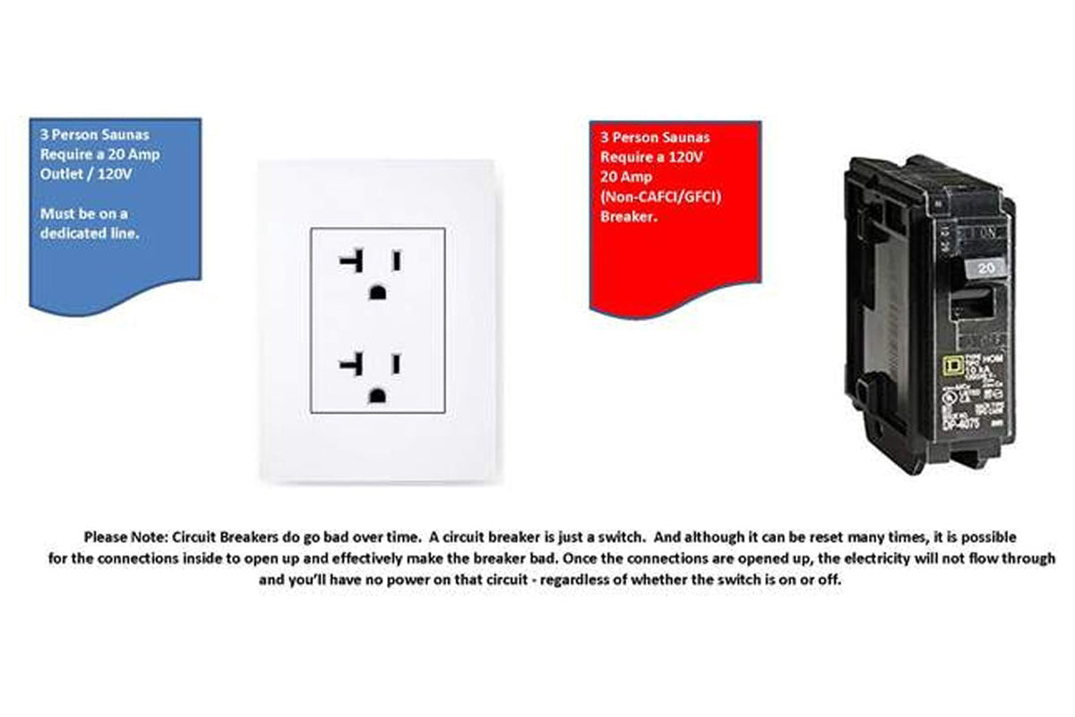 Electrical outlet and circuit breaker requirements diagram for 3-person sauna installation showing white duplex outlet, black