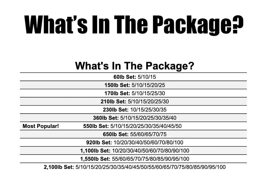 Dumbbell weight set contents chart showing available pound increments for sets ranging from 60lb to 2,100lb, with 550lb marke