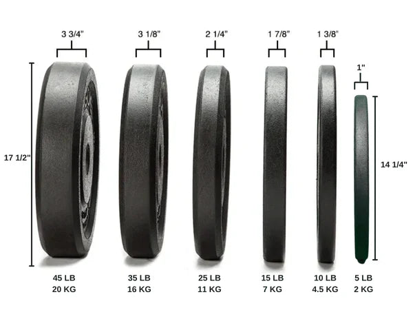 Set of five black rubber bumper plates with varying widths and weights displayed in descending size order, ranging from 45 lb